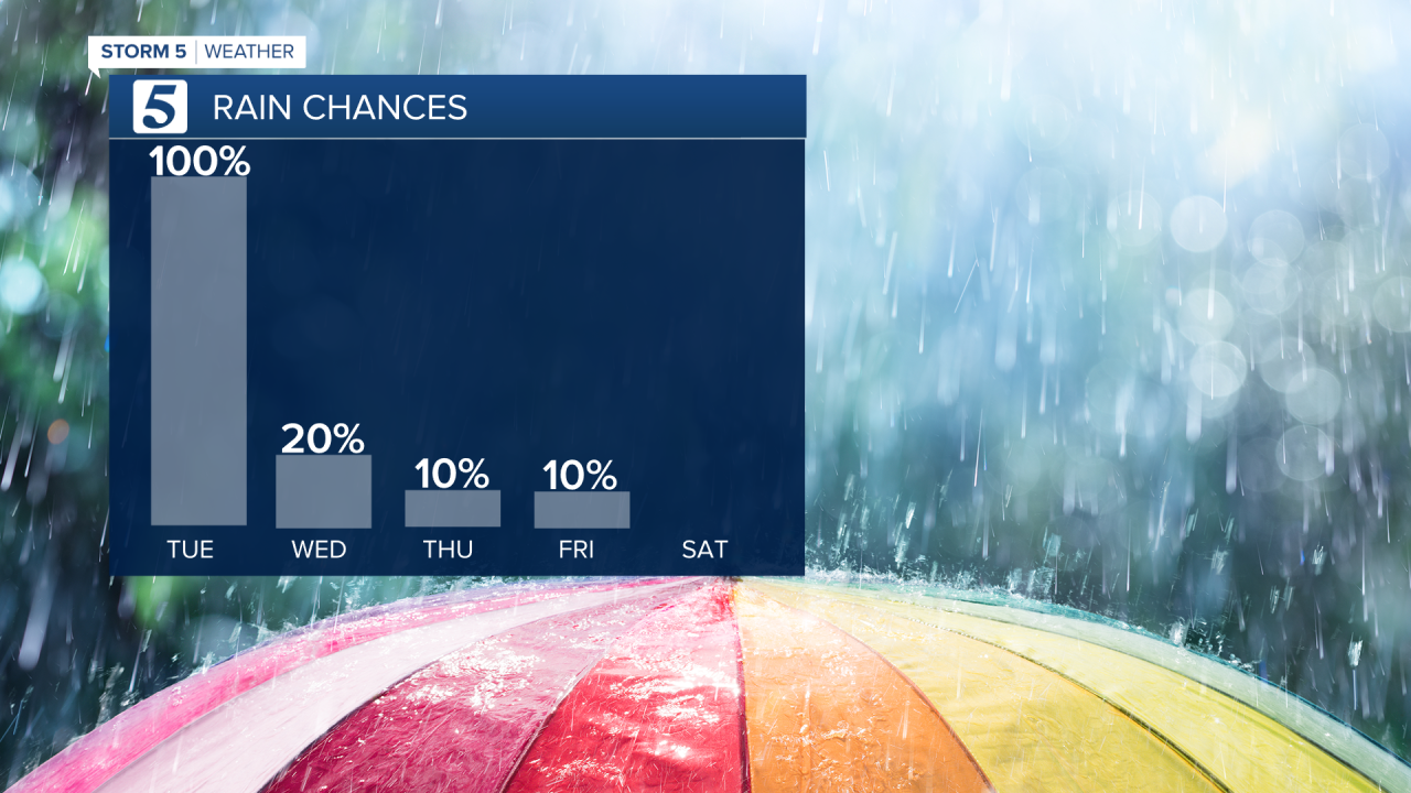 HENRY RAIN NEXT 5 DAYS- EDIT.png