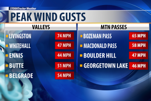 MAR4PEAKWINDGUSTS.png