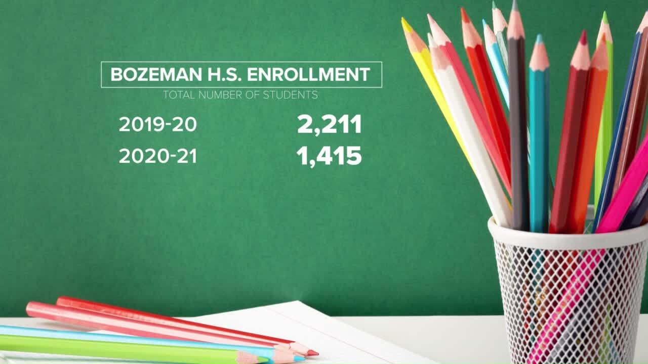 Bozeman Enrollment Changes 