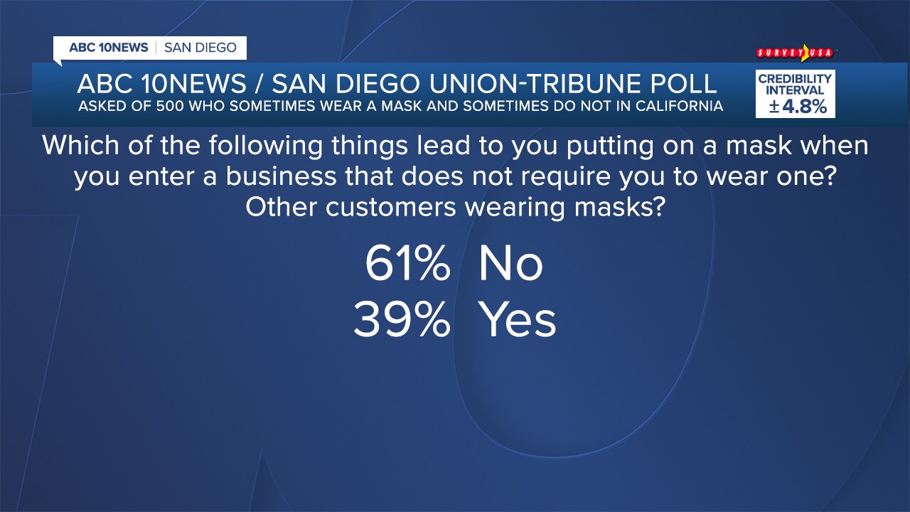 FS_POLL 26076 COVID_10.jpg