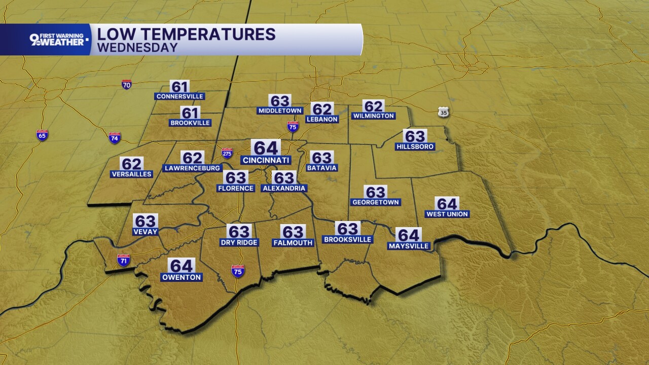 Wednesday morning temperatures