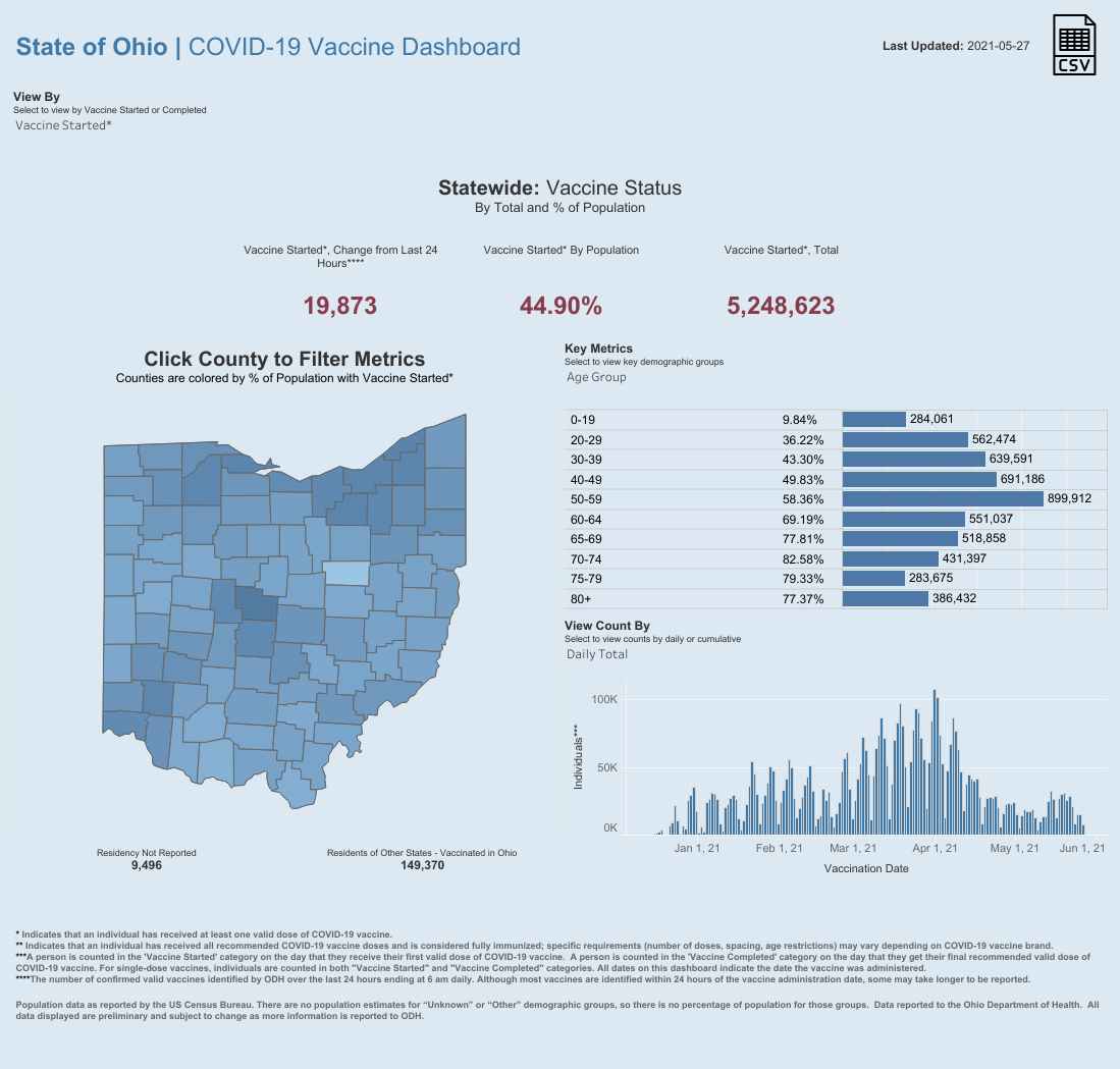 Public County Dash.png