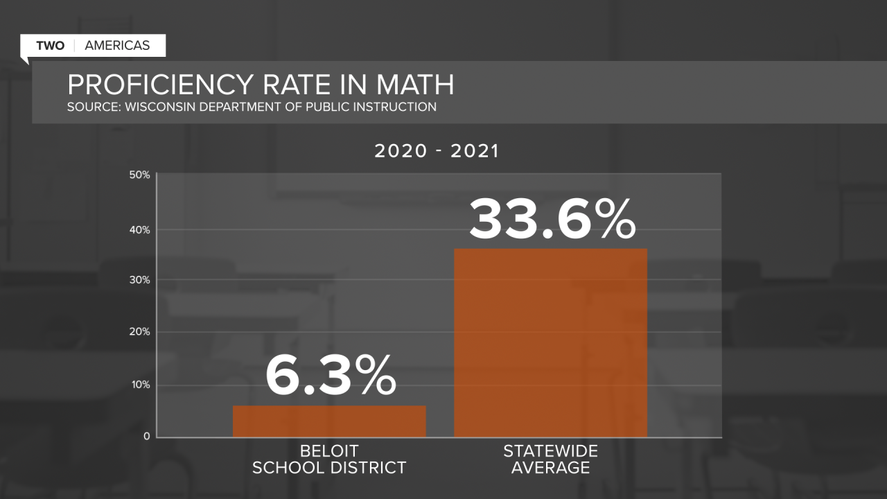 FELLO Beloit School chart ART1 REDO2.png