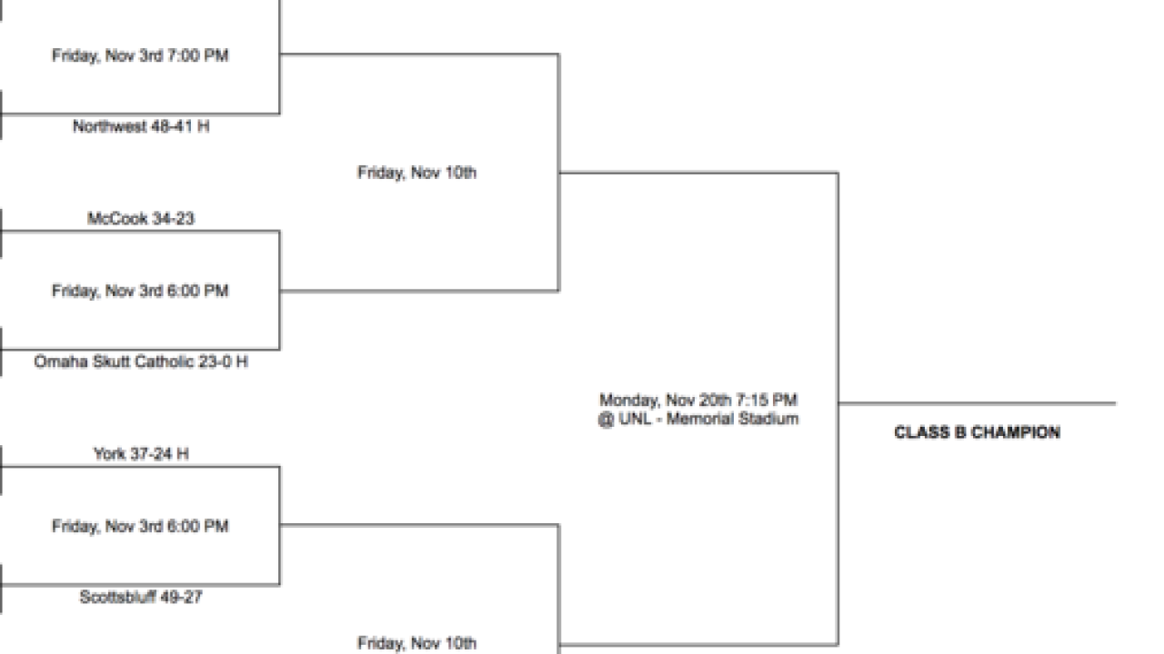 Nebraska High School Football Playoff Bracket Updated Round 2