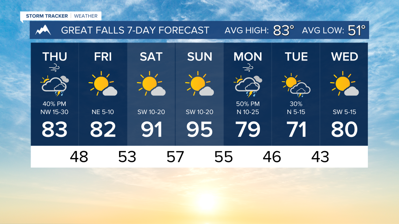 7 Day AM GREAT FALLS.png