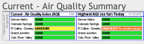 air quality oct 15 2020 for cameron peak fire