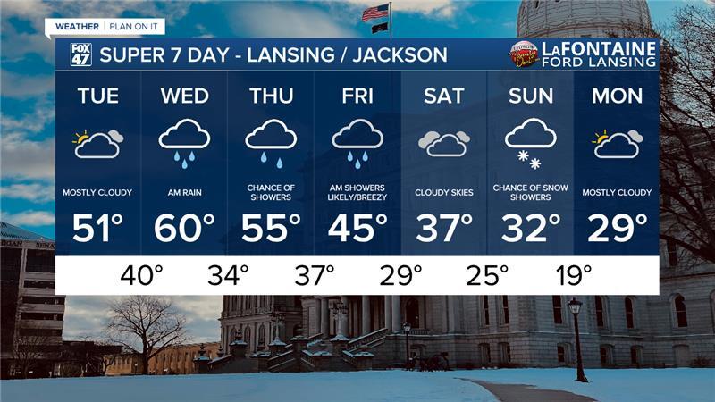 7-Day Forecast 02/17/26