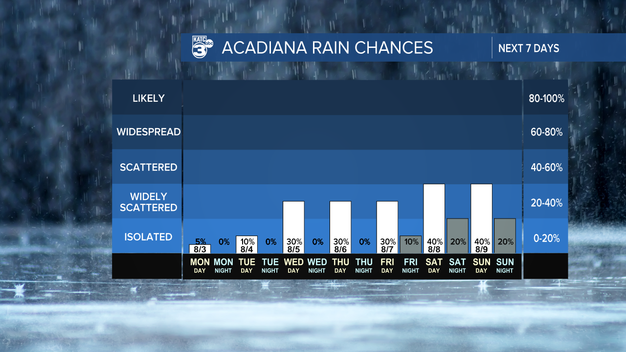 7 Day Rain Graph-1620236664105.png