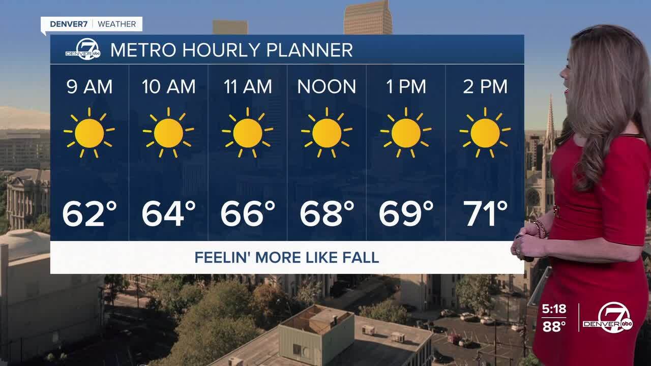 Denver Metro Thursday Planner