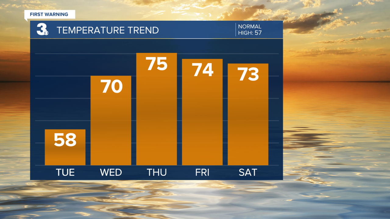 Temperature Bar Graph (21).png