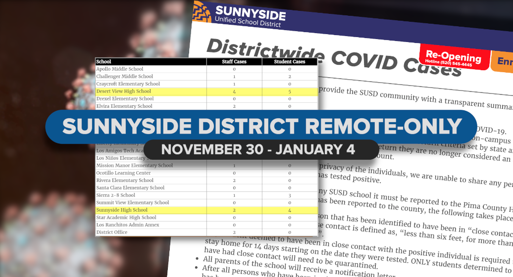 Sunnyside District returns to remote-only learning