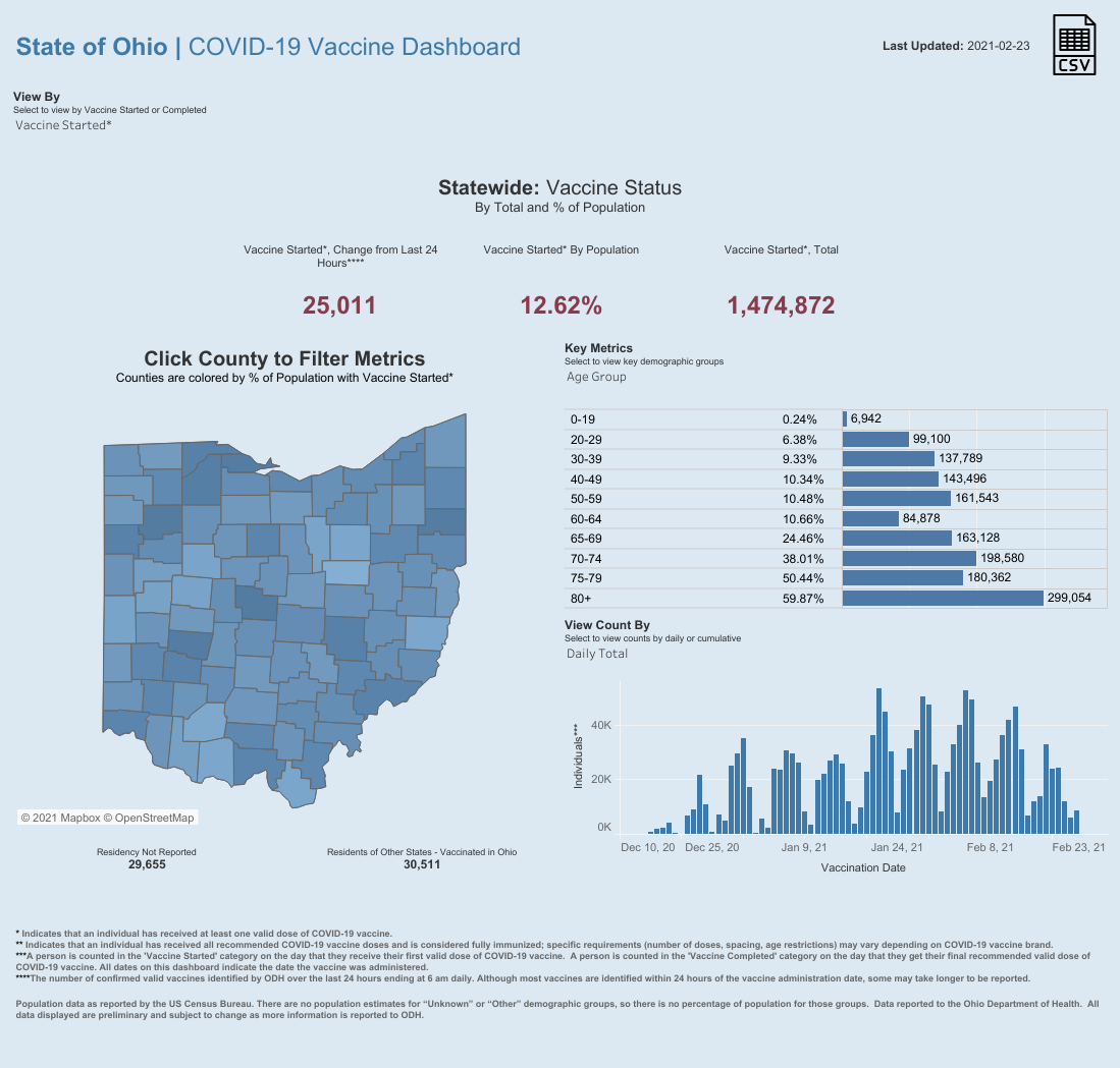 Public County Dash.png