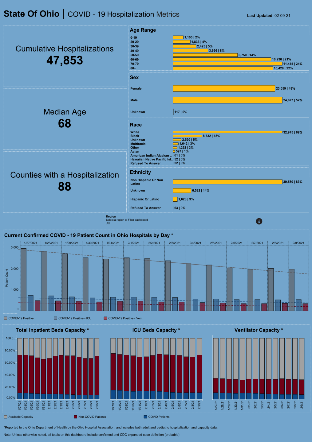 Dashboard_ Hospitalization Overview (27).png