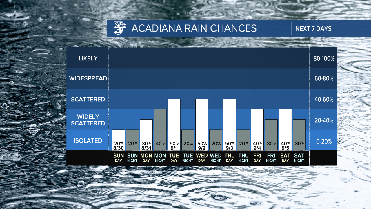 7 Day Rain Graph-1620236664105.png