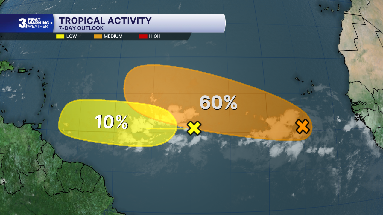 Tropical Activity.png