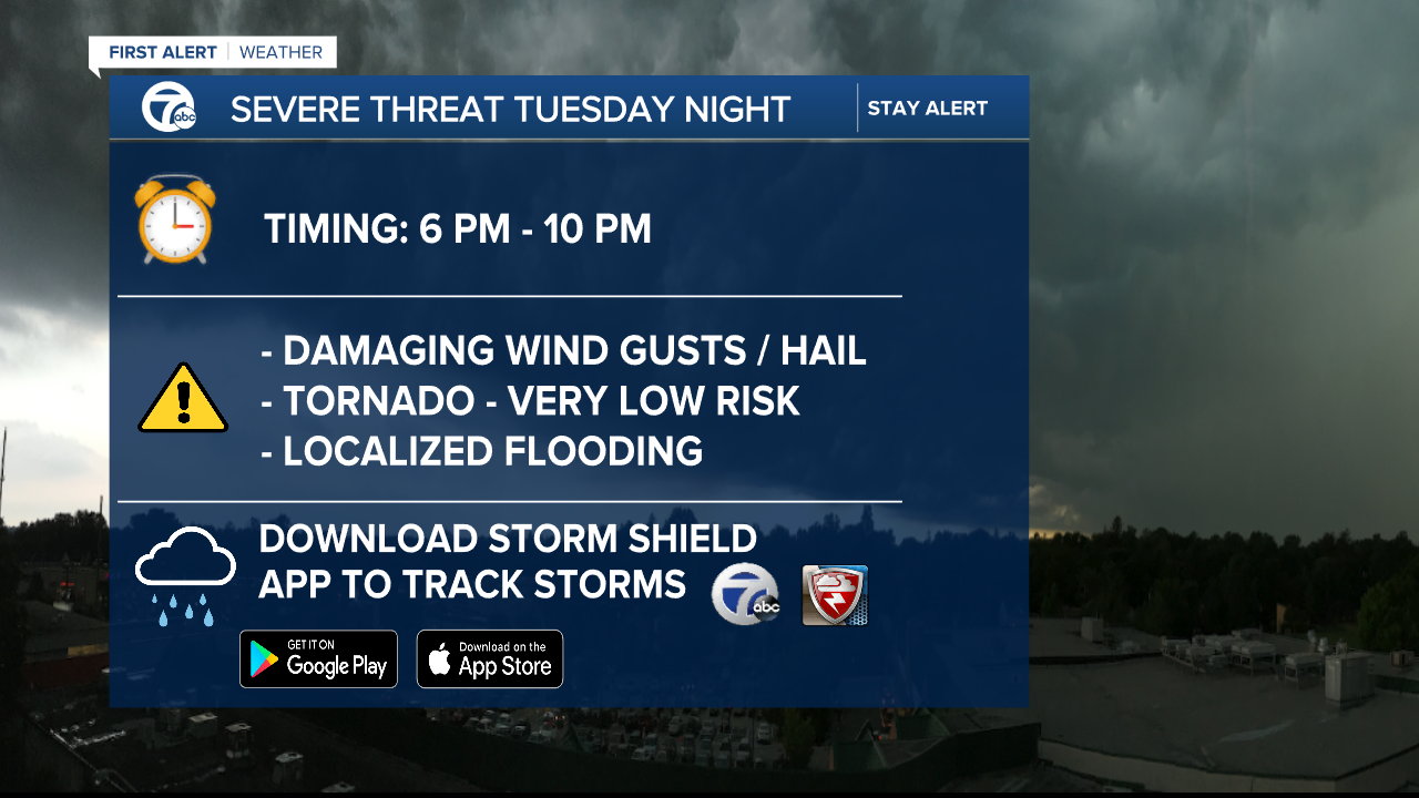 Severe Impact Summary - App Push.png