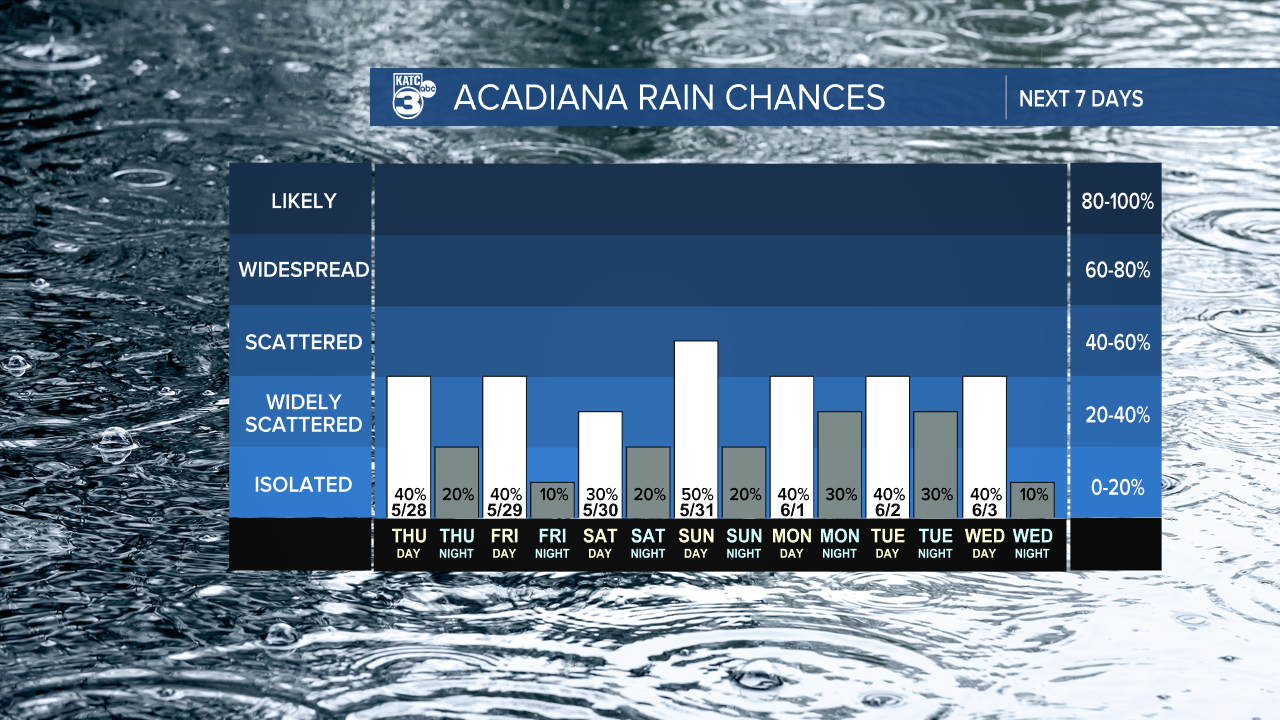 7 Day Rain Graph-1620236664105.png