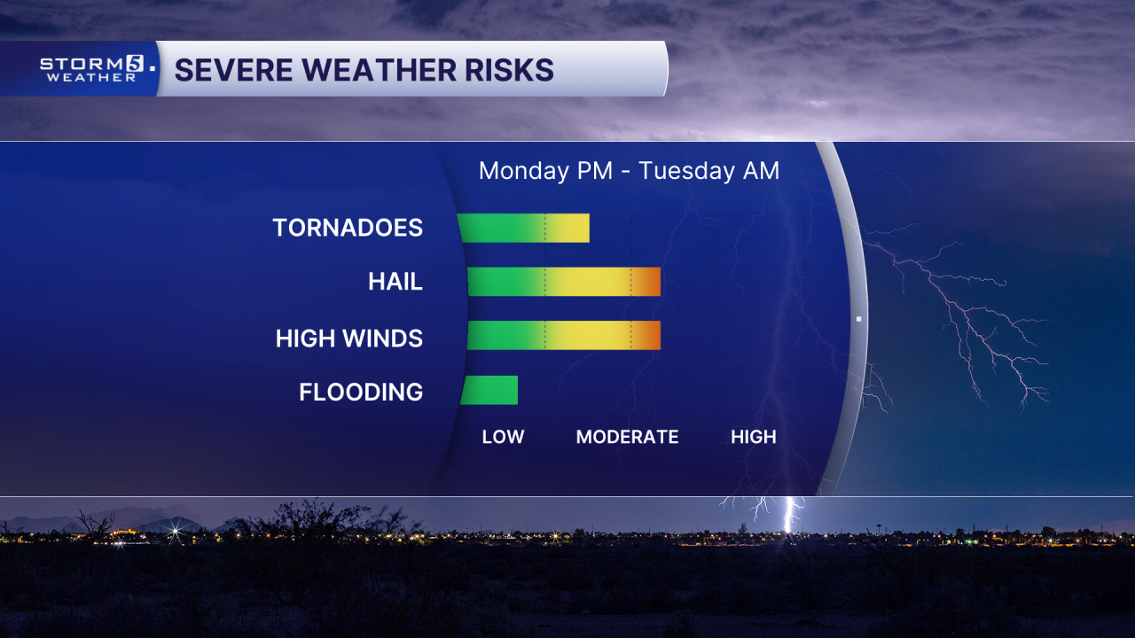 Severe Impacts.png