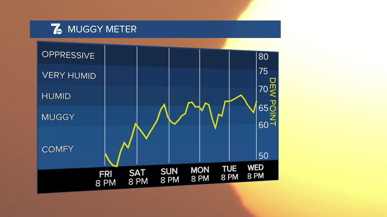Muggy Meter-Scripps Colors.png