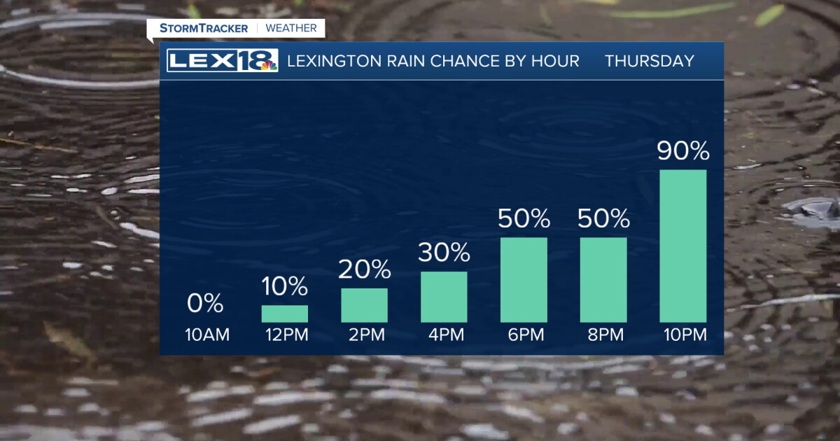 Rain Chance Rising Thursday