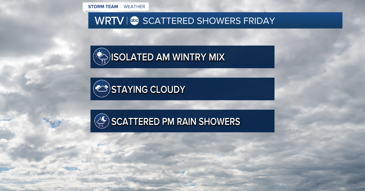 Staying cloudy Friday with a few shower chance
