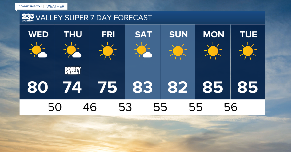 After a good rain last week, this week is looking calm
