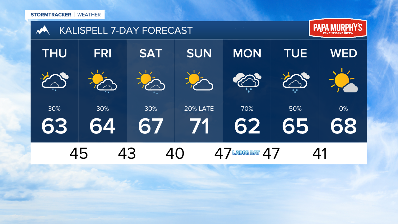 PM KALISPELL 7DAY.png