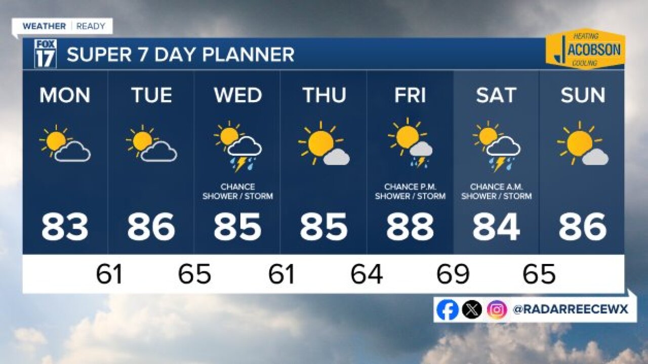 7 DAY FORECAST