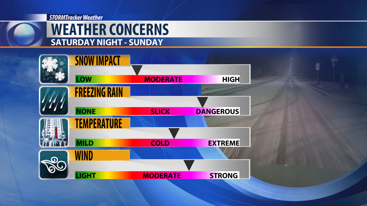WEATHER CONCERNS.png