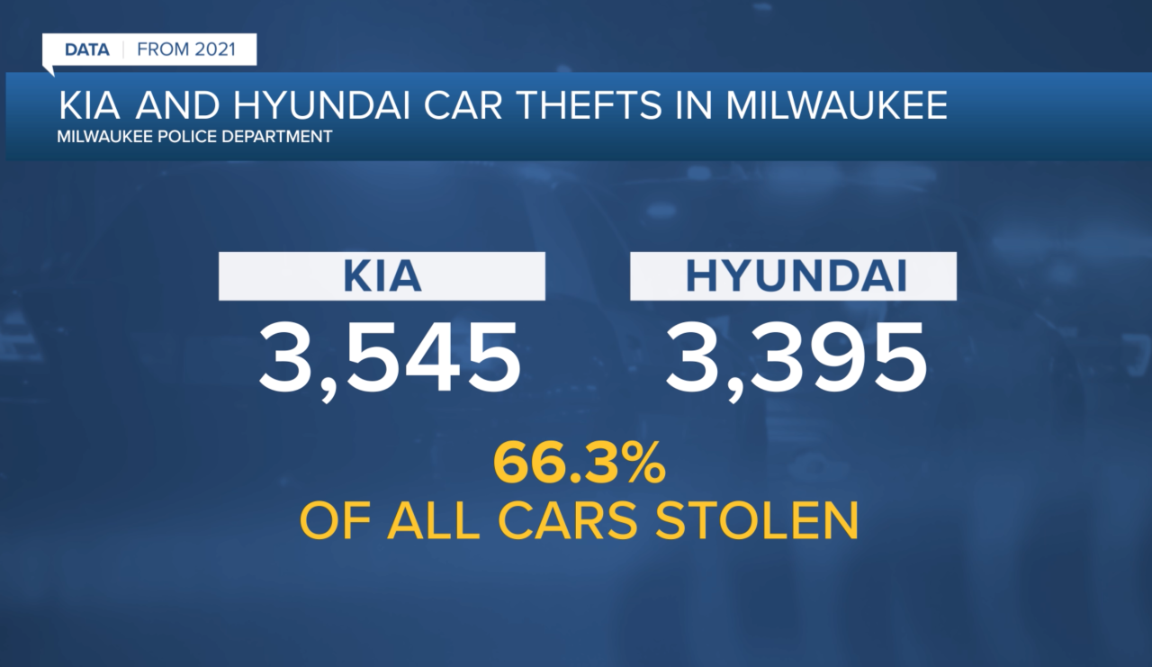 Kias and Hyundais.png