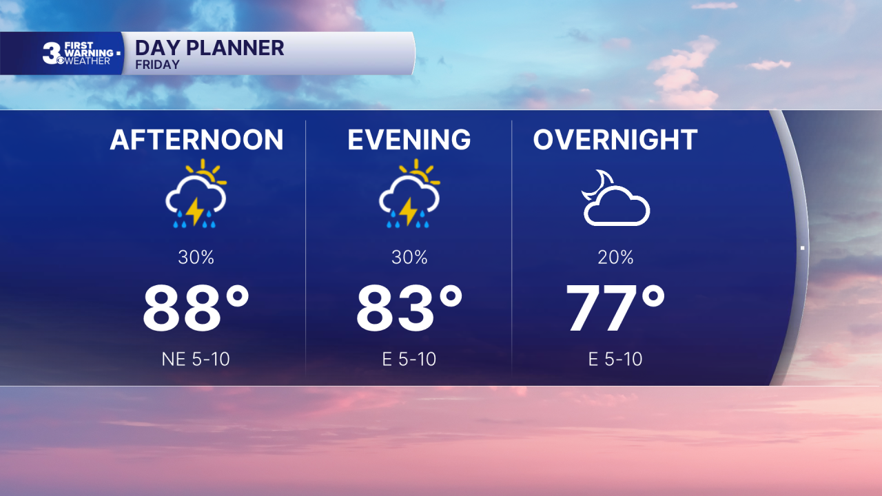 Day Planner - Noon.png