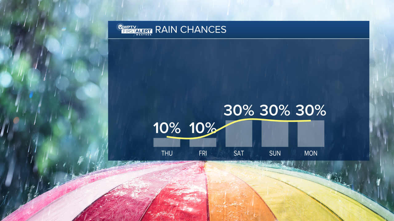 5 Day Rain Chances.png