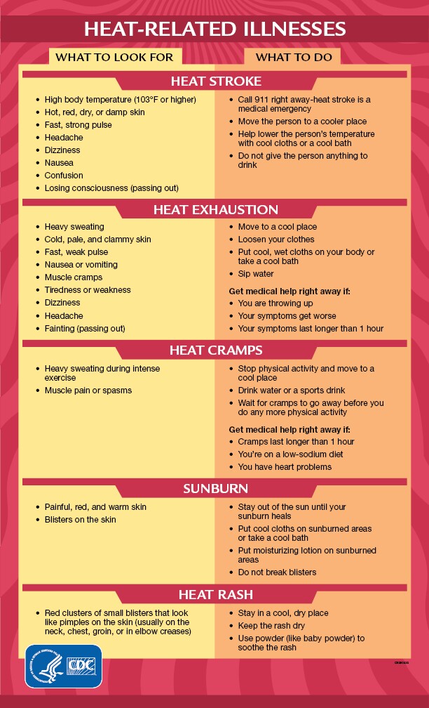 Heat Related Illnesses.jpg