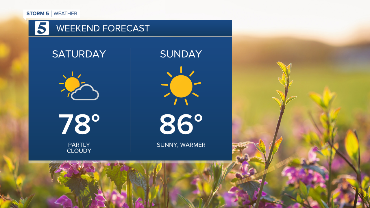 wx graphic