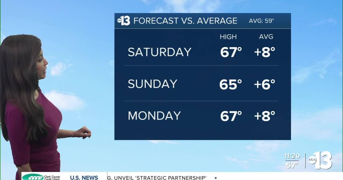 Sunny and Warm Weekend in Southern Nevada