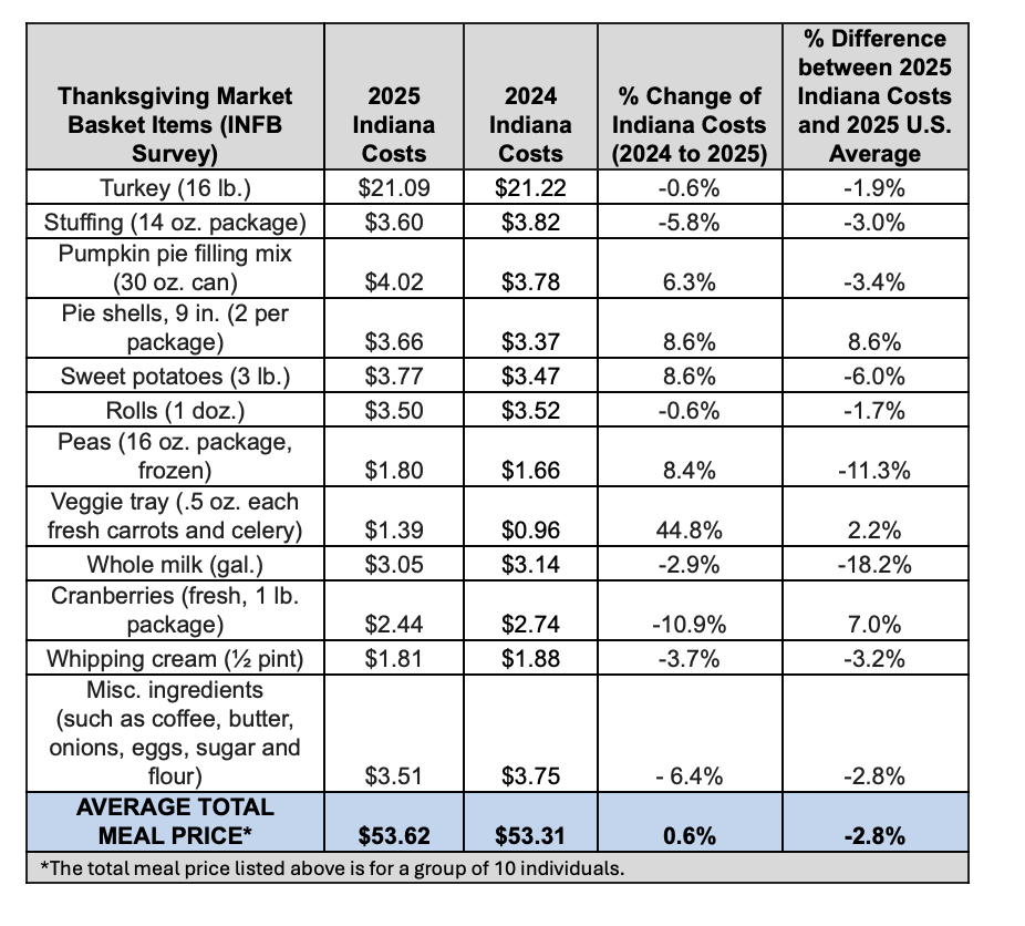 Screenshot 2025-11-19 at 6.26.14 PM.png