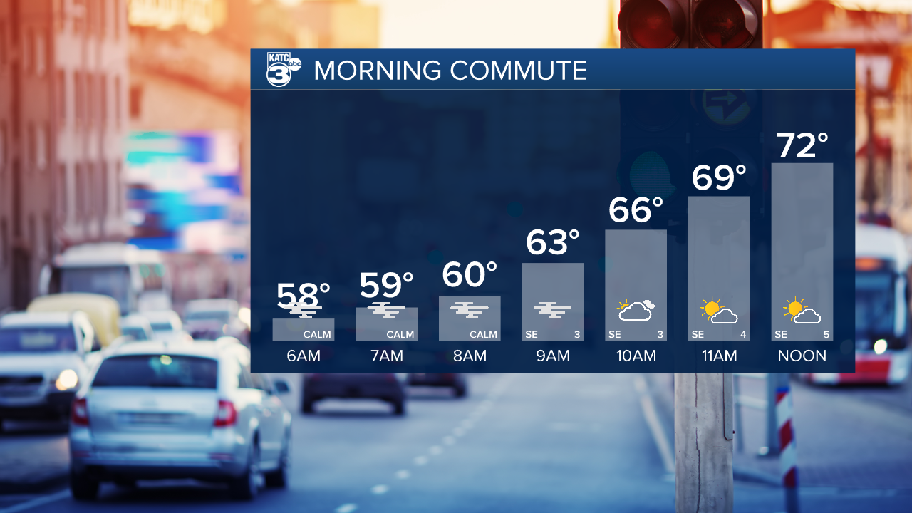 Commute Forecast.png