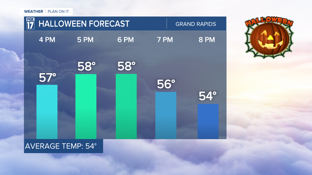 HOURLY TEMPERATURE FORECAST.png