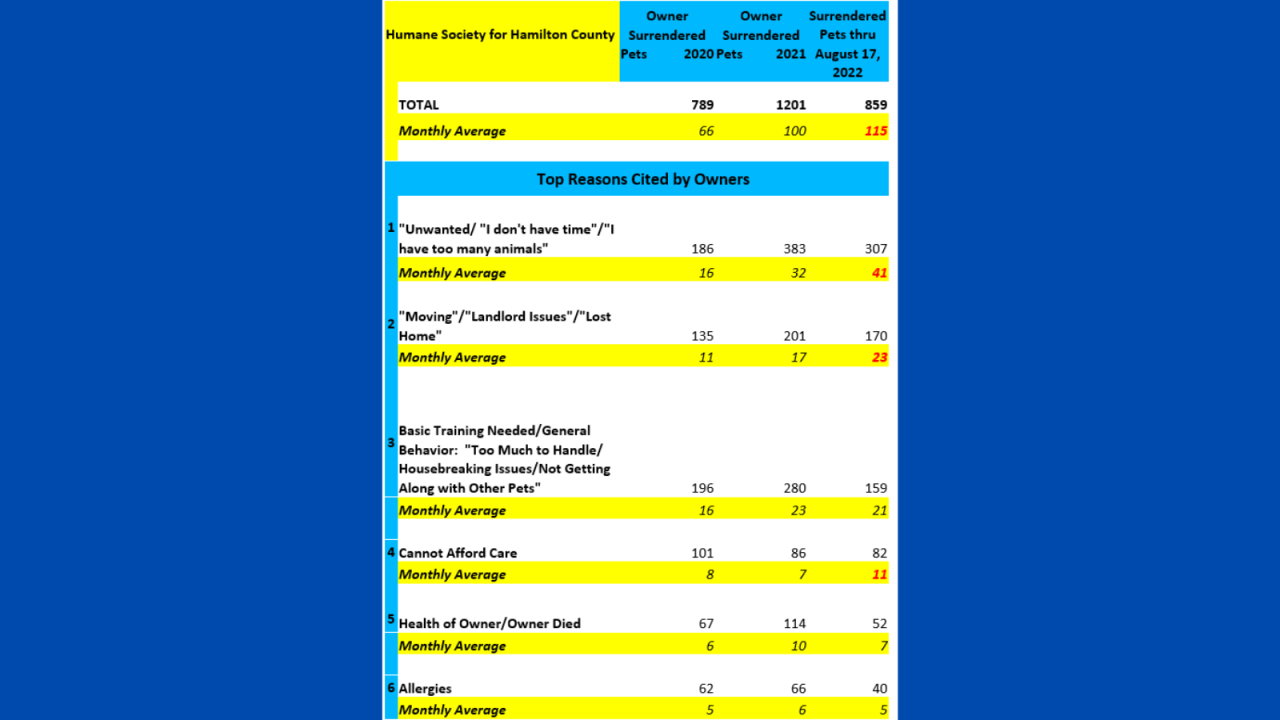 hshc owner surrenders.png