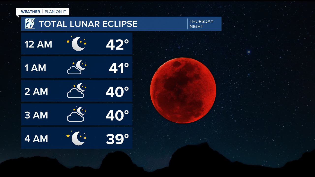 Total Lunar Eclipse Forecast Thursday Night