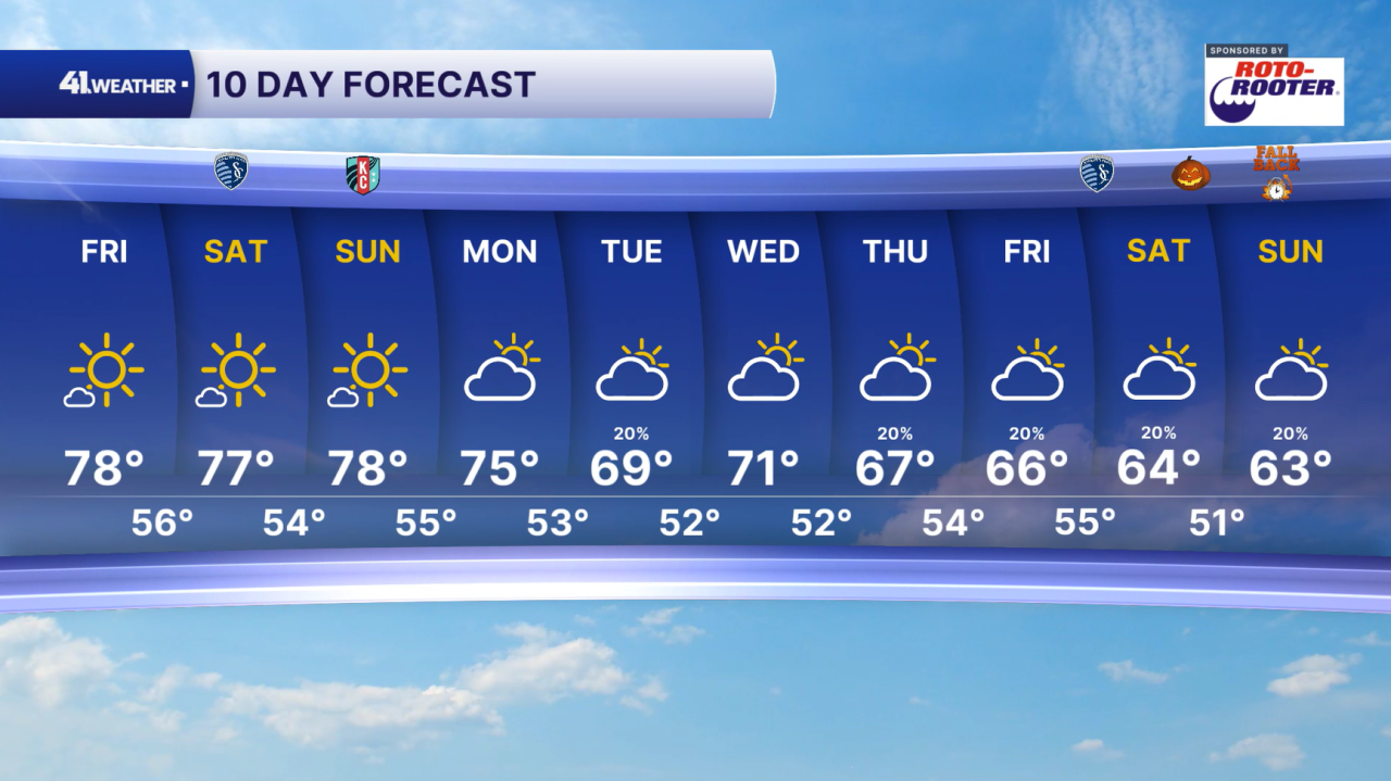 10 Day Forecast