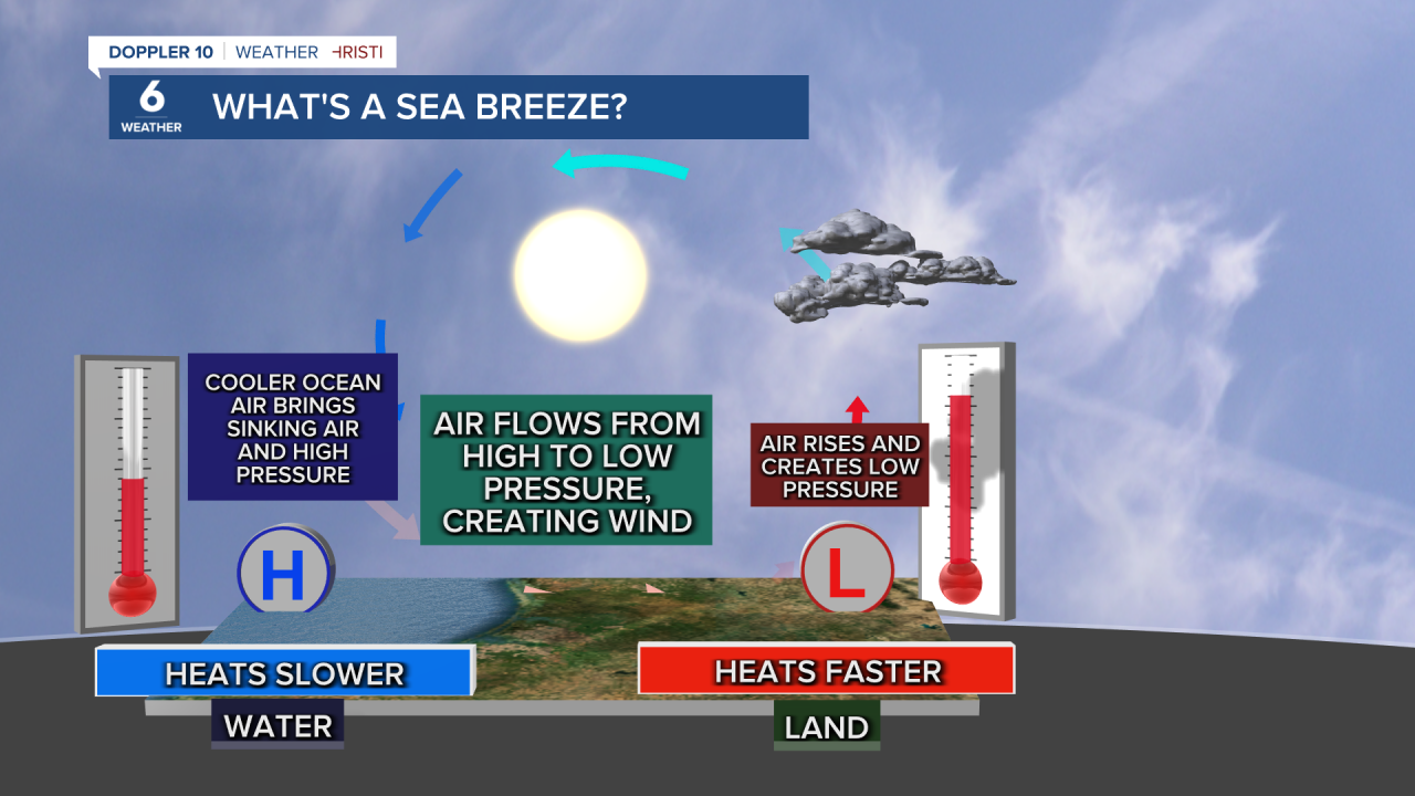 Sea Breeze Explainer.png