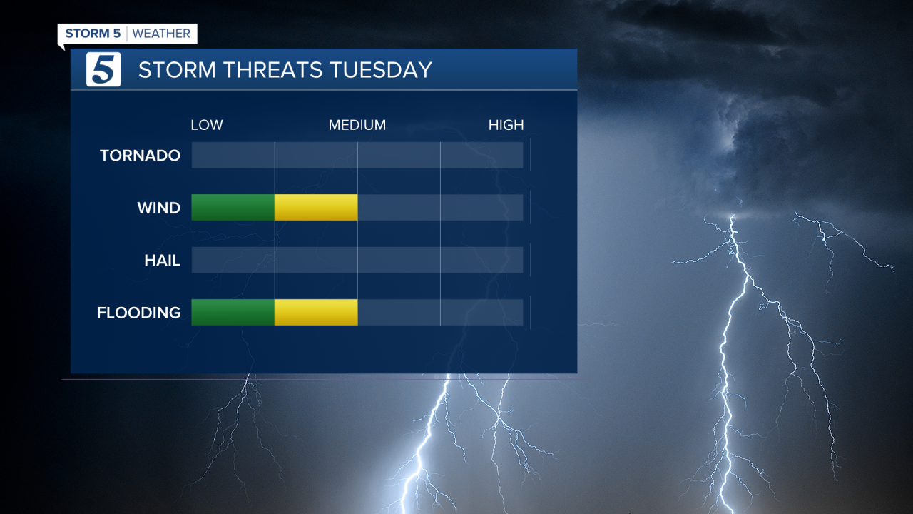 HENRY Storm Threats (2).png