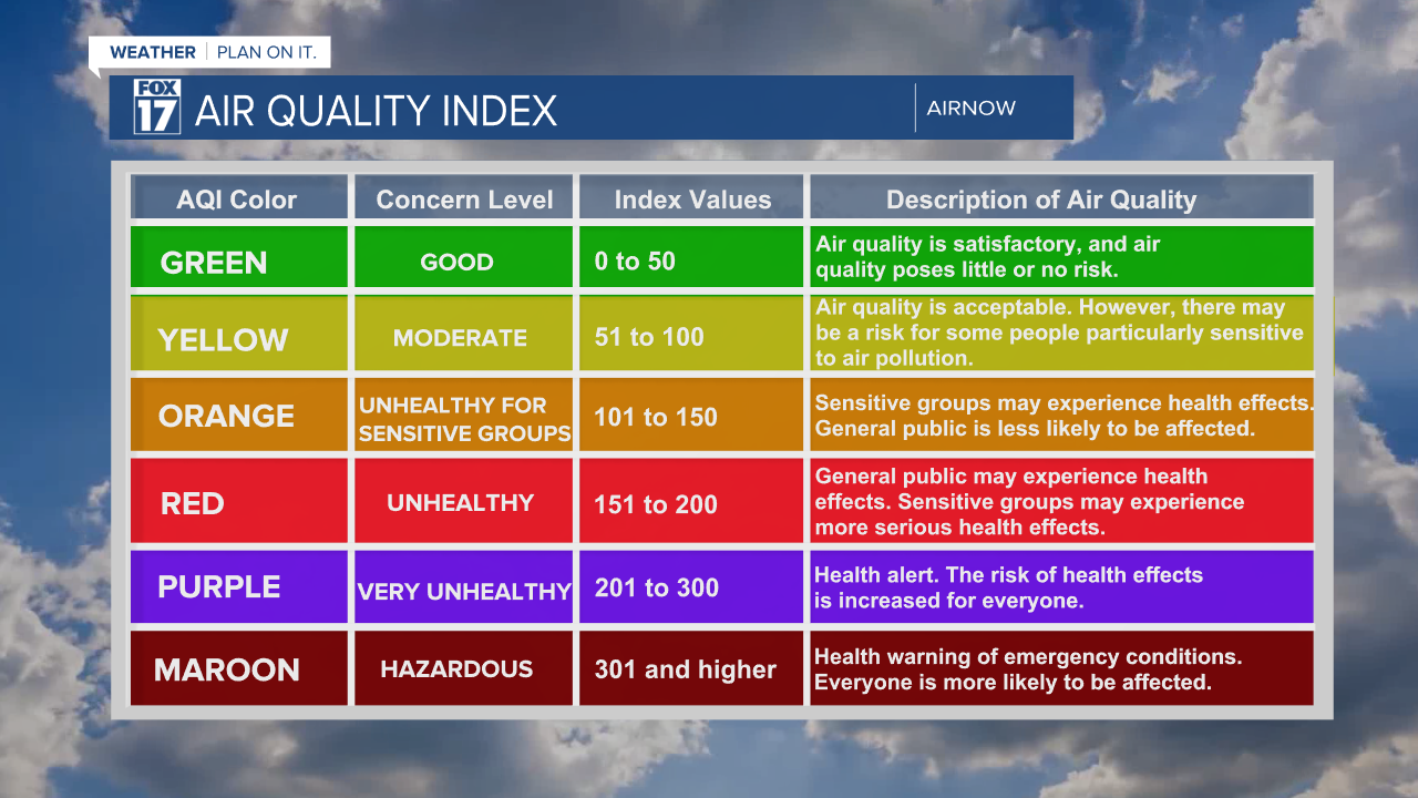 AIR QUALITY INDEX.png
