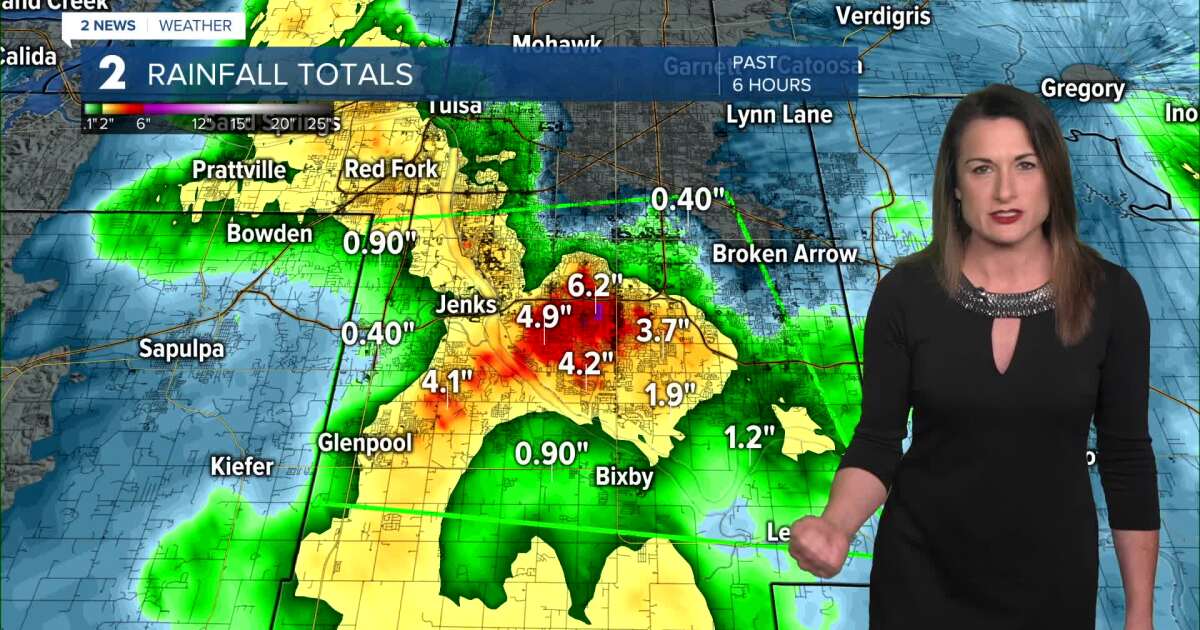 Unsettled Weather Continues