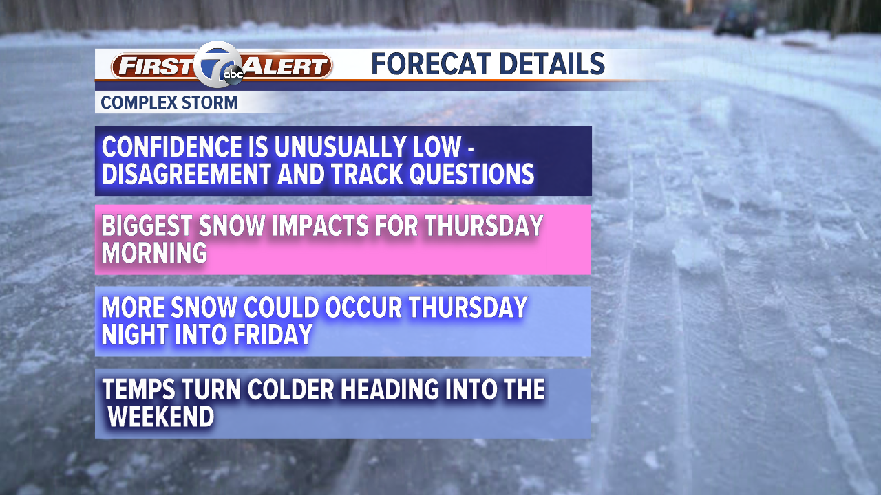 Visual Storm Details - One.png