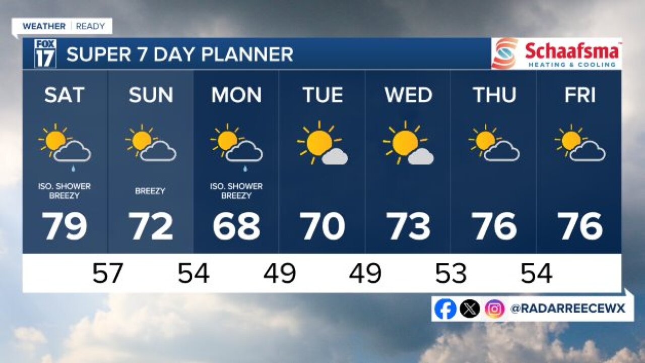 7 DAY FORECAST