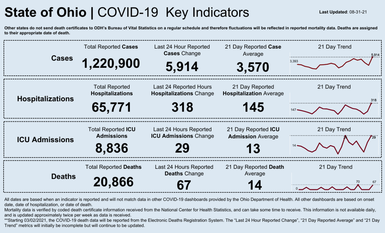 Dashboard _ Key Indicators.png