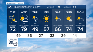 Billings Forecast Monday evening Mar 23, 2026