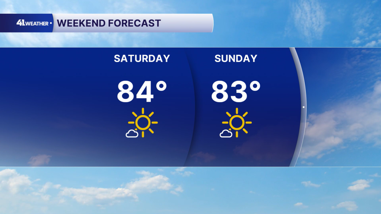 Weekend Forecast
